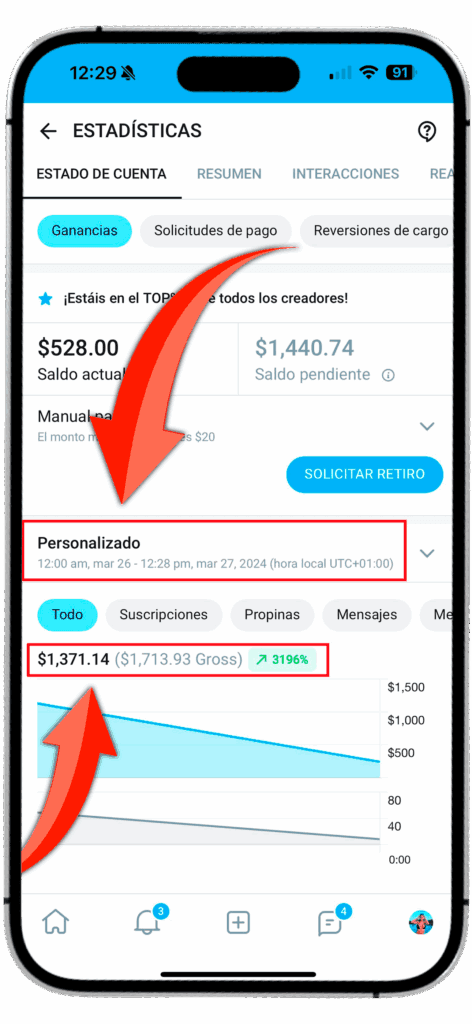 resultados y estadísticas por la agencia de onlyfans